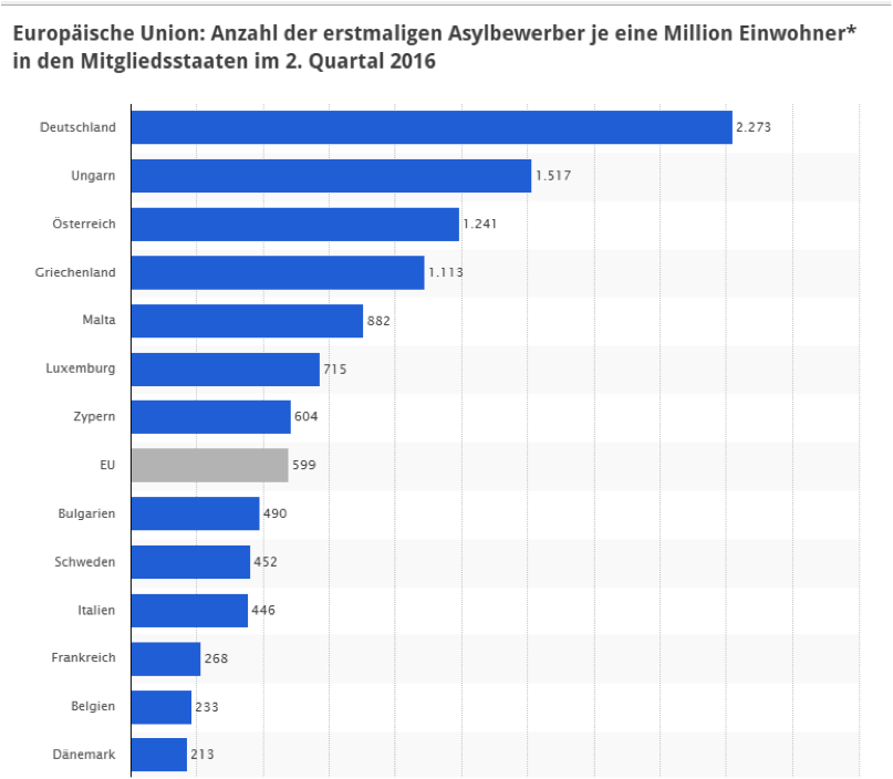 statista1