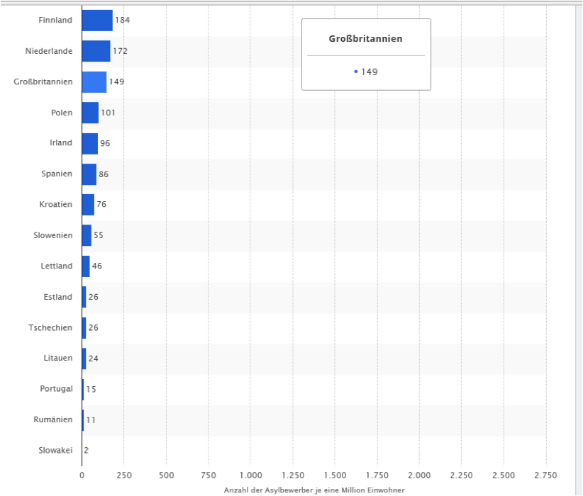 statista2