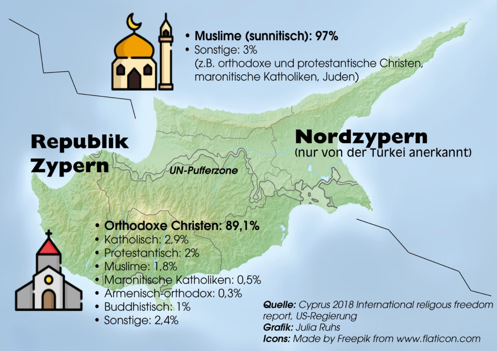 Religionen in Zypern